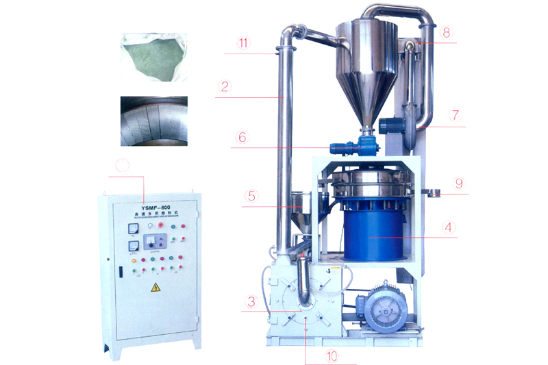 YSMF-600 型高速磨粉機(jī)設(shè)備裝置